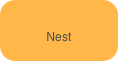 
Nest